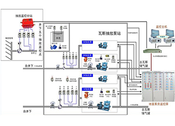 煤矿瓦斯突出声电监测系统