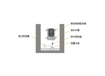 监测供水管网系统