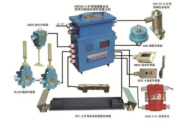 KHP128煤矿用带式输送机保护装置