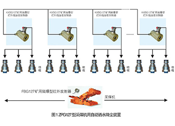 ZPG127型采煤机用自动洒水降尘装置