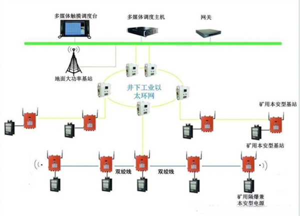 矿用局部通信信号系统