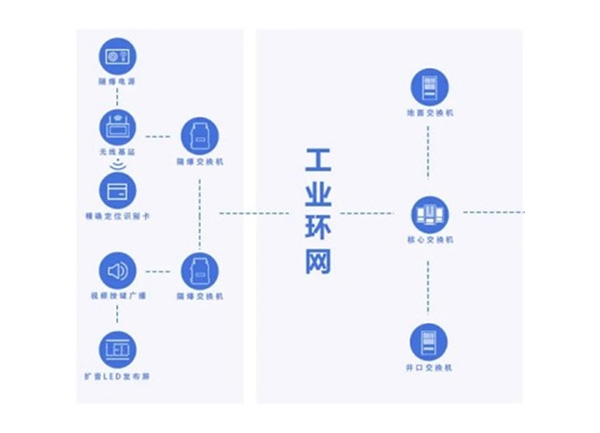 矿用4G融合通信系统