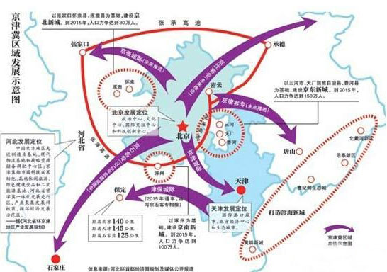 京津冀一体化建设的大力开展将如何带动工程机械