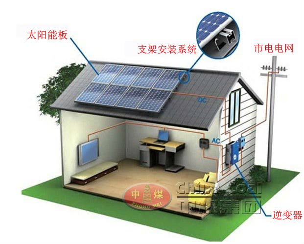中煤新能源设备推荐之太阳能发电系统