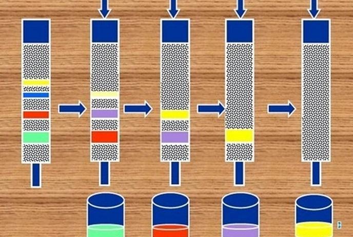 2018年第一批拟立项国家标准项目公示 含多项色谱法