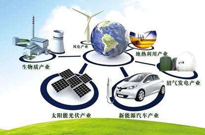 我国能源结构正由煤炭为主向多元化转变
