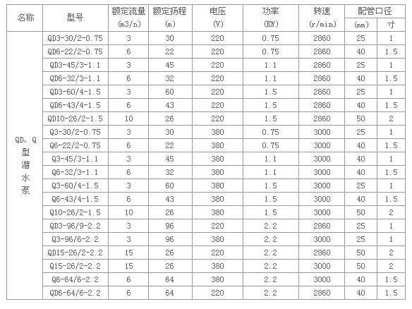 QD型多级潜水电泵技术参数